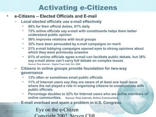 Eye on the e-Citizen
Activating e-Citizens
• e-Citizens – Elected Officials and E-mail
– Local elected officials use e-mai...