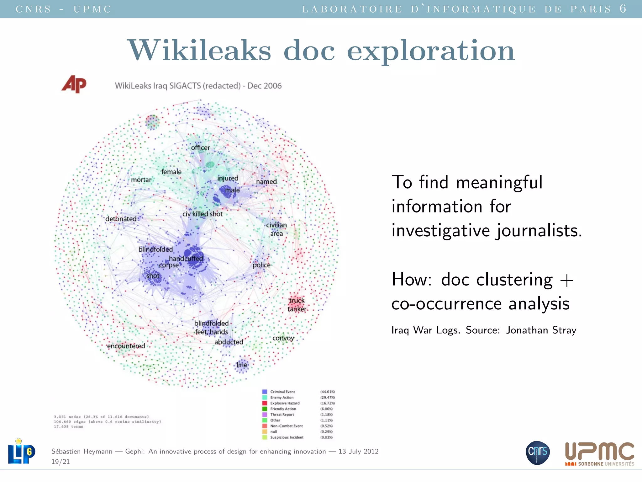 cnrs - upmc                                                                   laboratoire d’informatique de paris 6


                          Wikileaks doc exploration



                                                                                                         To ﬁnd meaningful
                                                                                                         information for
                                                                                                         investigative journalists.

                                                                                                         How: doc clustering +
                                                                                                         co-occurrence analysis
                                                                                                         Iraq War Logs. Source: Jonathan Stray




    S´bastien Heymann — Gephi: An innovative process of design for enhancing innovation — 13 July 2012
     e
    19/21
 