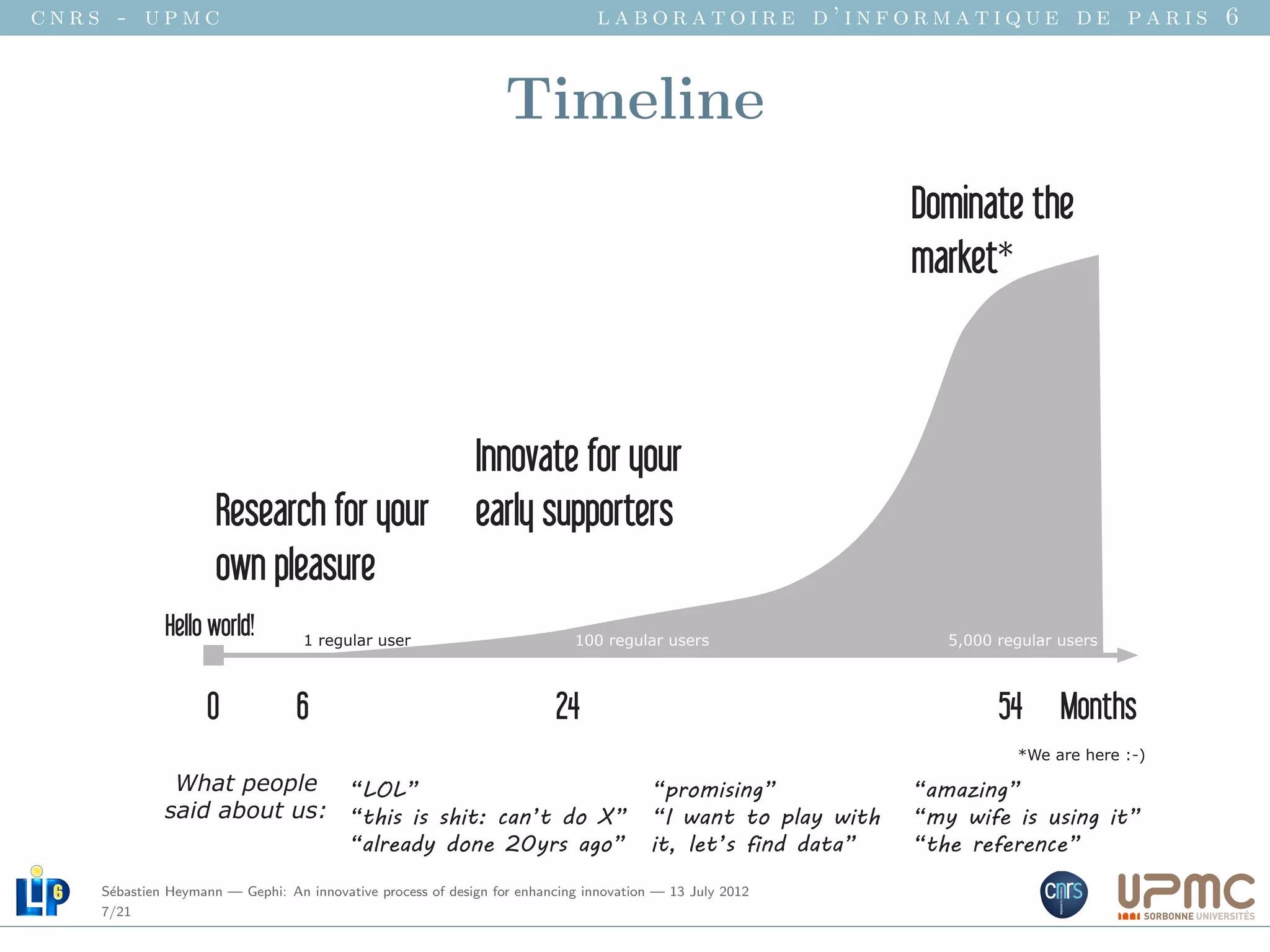 cnrs - upmc                                                                   laboratoire d’informatique de paris 6


                                                                 Timeline
                                                                                                              Dominate the
                                                                                                              market*



                                                            Innovate for your
                     Research for your                      early supporters
                     own pleasure
             Hello world!         1 regular user                           100 regular users                     5,000 regular users



                   0             6                                      24                                             54      Months
                                                                                                                         *We are here :-)

              What people “LOL”                                                        “promising”            “amazing”
             said about us: “this is shit: can’t do X”                                 “I want to play with   “my wife is using it”
                            “already done 20yrs ago”                                   it, let’s find data”   “the reference”
    S´bastien Heymann — Gephi: An innovative process of design for enhancing innovation — 13 July 2012
     e
    7/21
 