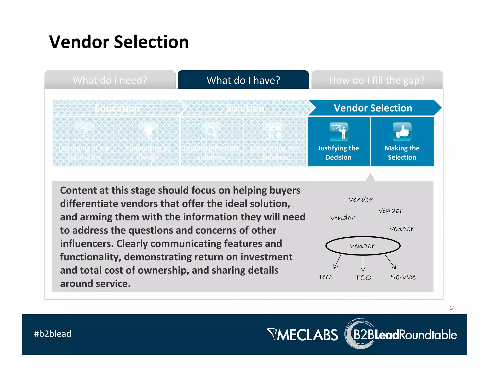 Vendor Selection
           What do I need?                       What do I have?                      How do I fill the gap?

                Education                               Solution                        Vendor Selection


     Loosening of the    Committing to    Exploring Possible    Committing to a    Justifying the      Making the 
       Status Quo          Change             Solutions            Solution          Decision           Selection



     Content at this stage should focus on helping buyers 
                                                                                             vendor
     differentiate vendors that offer the ideal solution, 
                                                                                                      vendor
     and arming them with the information they will need                               vendor
     to address the questions and concerns of other                                                     vendor
     influencers. Clearly communicating features and                                         Vendor
     functionality, demonstrating return on investment 
     and total cost of ownership, and sharing details                              ROI                  Service
                                                                                                TCO
     around service.

                                                                                                                     14



#b2blead
 