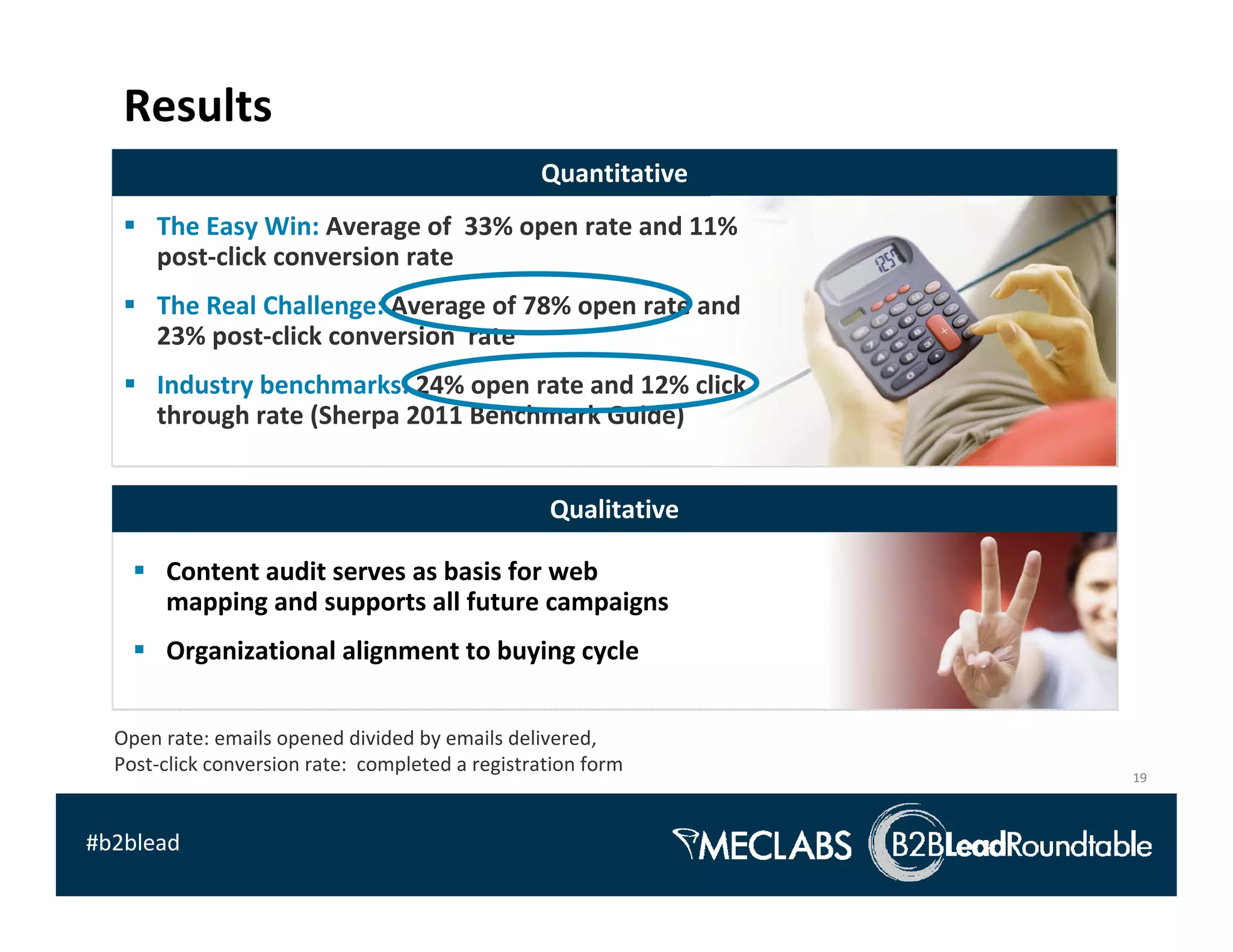 Results
                                                  Quantitative
      The Easy Win: Average of  33% open rate and 11% 
      post‐click conversion rate
      The Real Challenge: Average of 78% open rate and 
      23% post‐click conversion  rate
      Industry benchmarks: 24% open rate and 12% click 
      through rate (Sherpa 2011 Benchmark Guide)


                                                   Qualitative

       Content audit serves as basis for web 
       mapping and supports all future campaigns
       Organizational alignment to buying cycle


  Open rate: emails opened divided by emails delivered,
  Post‐click conversion rate:  completed a registration form
                                                                 19



#b2blead
 