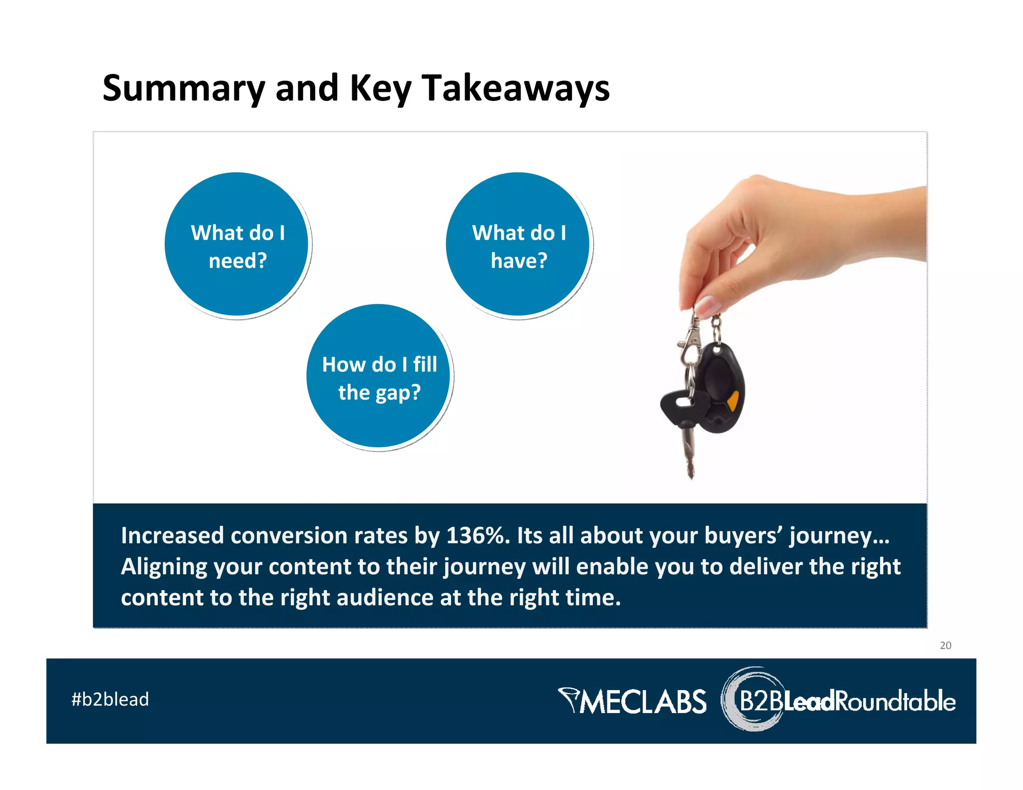 Summary and Key Takeaways


           What do I                     What do I 
            need?                         have?



                        How do I fill 
                         the gap?




     Increased conversion rates by 136%. Its all about your buyers’ journey…
     Aligning your content to their journey will enable you to deliver the right 
     content to the right audience at the right time.
                                                                                    20



#b2blead
 