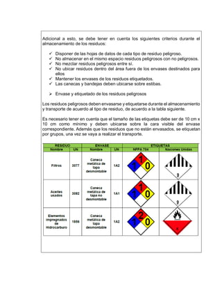 Adicional a esto, se debe tener en cuenta los siguientes criterios durante el
almacenamiento de los residuos:
 Disponer de las hojas de datos de cada tipo de residuo peligroso.
 No almacenar en el mismo espacio residuos peligrosos con no peligrosos.
 No mezclar residuos peligrosos entre sí.
 No ubicar residuos dentro del área fuera de los envases destinados para
ellos
 Mantener los envases de los residuos etiquetados.
 Las canecas y bandejas deben ubicarse sobre estibas.
 Envase y etiquetado de los residuos peligrosos
Los residuos peligrosos deben envasarse y etiquetarse durante el almacenamiento
y transporte de acuerdo al tipo de residuo, de acuerdo a la tabla siguiente.
Es necesario tener en cuenta que el tamaño de las etiquetas debe ser de 10 cm x
10 cm como mínimo y deben ubicarse sobre la cara visible del envase
correspondiente. Además que los residuos que no están envasados, se etiquetan
por grupos, una vez se vaya a realizar el transporte.
 