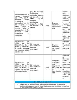 Cumplimiento en el
manejo adecuado
del 100% de los
residuos sólidos
domésticos
generados, por tipo
de acuerdo a la
Tabla Código de
colores para la
segregación de los
residuos sólidos
domésticos y
peligrosos
(Kg de residuos
domésticos
generados por tipo
de acuerdo a la
Tabla / Kg de
residuos
domésticos
dispuestos por tipo
de acuerdo a la
Tabla)
100%
Empresa
contratista
Coordinador
HSE
Informes
HSE
Certificaci
ones de
almacén,
tratamient
o o
disposició
n final
emitidos
por las
empresas
contratista
s
Actas de
capacitaci
ón
Capacitación del
100% de los
trabajadores de la
planta y contratistas
en temas de manejo
de residuos sólidos
domésticos.
(Nº personas
capacitadas/Nº
personas
contratada)
100%
Empresa
contratista
Coordinador
HSE
Registros
de la
inspeccion
es
realizadas
Capacitación del
100% de los
trabajadores de la
obra en temas de
manejo de residuos
sólidos peligrosos
(Nº personas
capacitadas/Nº
personas
contratada)
100%
Compañía
contratista
con
seguimiento
por parte de
la
Coordinación
HSE
Inventario
de
Residuos
Sólidos
para el
registro de
las
cantidades
de
materiales
dispuestos
Actas de
capacitaci
ón
CRONOGRAMA DE EJECUCIÓN
 Para el caso de la construcción, operación y mantenimiento, la gestión de
residuos sólidos y peligrosos se desarrolla de acuerdo a lo indicado en esta ficha
en la sección de actividades a realizar.
 