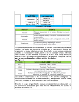 ETAPA DE
APLICACIÓN TIPO DE MEDIDA
Construcción x
Prevención x
Mitigación x
Operación y
Mantenimiento
x
Corrección
Compensación
ACTIVIDADES A REALIZAR
Los residuos producidos son recolectados en primera instancia en recipientes de
plástico, los cuales se encuentran ubicados en el campamento. Luego son
empacados en bolsas plásticas para ser depositadas en las casetas ecológicas,
ubicadas en varios sectores la obra, donde se tienen cuatro (4) canecas plásticas,
cada una lleva un color diferente, tal y como se muestra en el código de colores
establecido para el manejo de residuos mostrado en la Tabla: Código de colores
para la segregación de los residuos sólidos domésticos
y peligrosos
Los residuos depositados en los recipientes de las casetas ecológicas son
recolectados diariamente por la firma contratista; y transportados hasta el centro
de acopio, o bodega de almacenamiento temporal de residuos.
El centro de acopio temporal de los residuos sólidos domésticos debe cumplir con
las condiciones establecida. para este tipo de infraestructura, las cuales se
enuncian a continuación:
 
