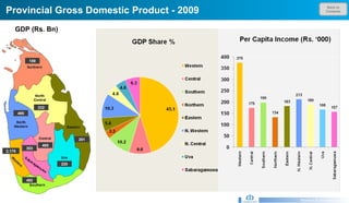 Back to Contents Provincial Gross Domestic Product - 2009  Research & Development Unit GDP (Rs. Bn) 2,178 465 492 159 281 495 232 220 303 