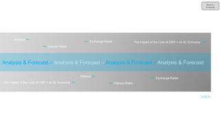 Back to Contents Inflation  >> >>> <<  Exchange Rates <<  Interest Rates The Impact of the Loss of GSP + on SL Economy  >>   The Impact of the Loss of GSP + on SL Economy  >>   Inflation  >> <<  Exchange Rates <<  Interest Rates Analysis & Forecast –  Analysis & Forecast –  Analysis & Forecast –  Analysis & Forecast 
