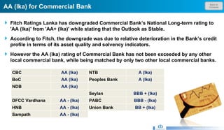 Back to Contents AA (lka) for Commercial Bank Research & Development Unit Fitch Ratings Lanka has downgraded Commercial Bank’s National Long-term rating to 'AA (lka)' from 'AA+ (lka)' while stating that the Outlook as Stable. According to Fitch, the downgrade was due to relative deterioration in the Bank’s credit profile in terms of its asset quality and solvency indicators. However the AA (lka) rating of Commercial Bank has not been exceeded by any other local commercial bank, while being matched by only two other local commercial banks.  CBC AA (lka) NTB A (lka) BoC AA (lka) Peoples Bank A (lka) NDB AA (lka)     Seylan BBB + (lka) DFCC Vardhana AA - (lka) PABC BBB - (lka) HNB AA - (lka) Union Bank BB + (lka) Sampath AA - (lka)     