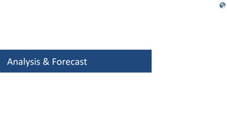 Analysis & Forecast
 