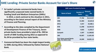 < Research & Development Unit >
SME Lending: Private Sector Banks Account for Lion’s Share
 Sri Lanka’s private commercial banks have
significantly surpassed state-owned banks in
funding Small and Medium Enterprises (SMEs)
in 2012, a stark contrast to the situation in 2011,
according to the latest annual report of the Ministry
of Finance and Planning.
 According to the data compiled by the Department
of Development Finance of the Treasury, Seven
private banks have provided a total of Rs. 230 bn
worth of SME funding during 2012 as opposed to
Rs.34 bn provided by four state banks.
 Commercial Bank has been the single largest lender
to SMEs during 2012, followed by Hatton National
Bank.
SME Loans Provided by Banks
Name of bank
Number of
loans
Amount
(Rs.
Mn)
CBC 77,782 95,513.97
HNB 21,984 62,623.8
DFCC 4,457 20,480.1
NTB 11,998 16,544.53
NDB 4,665 11,953.7
Sampath 2,397 11,348.85
UBC 42,067 11,601.00
Four State owned Banks
(BOC, PB, RDB & LDB) 10,289 34,091.14
Source: Ministry of Finance and Planning
 