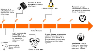 Telecomix : groupe 
décentralisé d'activistes du 
net, engagés en faveur de la 
liberté d’expression. 
apparition du Phone 
Phreaking ou piratage 
téléphoque. 
Création du noyau Linux 
Création du projet GNU 
Naissance de la 
culture hacker au MIT 
(Massachusset Institute 
of Technology) 
le MIT est connecté à 
l’ARPANET. De la 
naît les idées, l’argot, 
les blagues, les 
références, l’esprit 
“hack” 
Apparition de ce 
réseau, acêtre de 
l’Interet 
Hacker Manifesto 
la revue Request of comments 
définit un hacker comme une 
personne qui se délecte de la 
compréhension approfondie du 
fonctionnement interne d'un 
système 
Anonymous : collectif 
d’anonymes hacktivitstes 
informels se regroupant 
selon un but commun. 
 