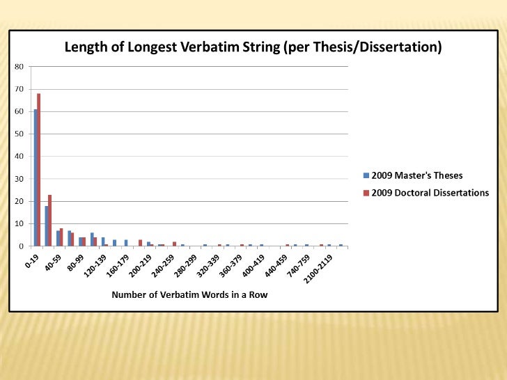 Number sources phd dissertation