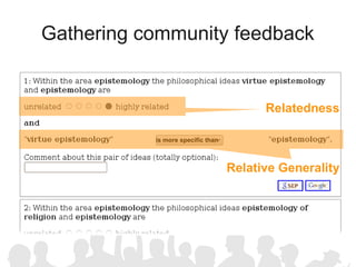 Gathering community feedback


                                         Relatedness

           is more specific than



                                   Relative Generality
 