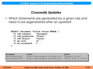 A Unified Approach for Representing Metametadata



                             Crosswalk Updates
  ●
      Which statements are generated by a given rule and
      need to be regenerated after an update?


         SELECT ?document ?field ?value WHERE {
           ?t rdf:subject    ?document .
           ?t rdf:predicate ?field .
           ?t rdf:object     ?value .
           ?t ex:rule        16 .
           ?t ex:crosswalk   3 .
         }



   document            field                                          value
   ex:docbase/doc1     http://www.example.org/dc#title                "Example title"
   ex:docbase/doc2     http://www.example.org/dc#title                "About ding a title"



Kai Eckert           Dublin Core 2009, Seoul, South Korea, October 14th 2009             12/22
 