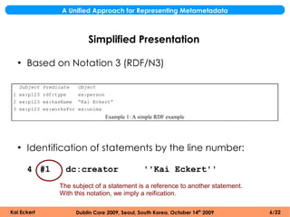 A Unified Approach for Representing Metametadata



                           Simplified Presentation

  ●
      Based on Notation 3 (RDF/N3)

   Subject Predicate   Object
 1 ex:p123 rdf:type    ex:person
 2 ex:p123 ex:hasName “Kai Eckert”
 3 ex:p123 ex:worksFor ex:unima
                                  Example 1: A simple RDF example




  ●
      Identification of statements by the line number:

      4 #1        dc:creator                     ''Kai Eckert''
                The subject of a statement is a reference to another statement.
                With this notation, we imply a reification.

Kai Eckert             Dublin Core 2009, Seoul, South Korea, October 14th 2009    6/22
 