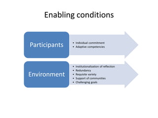 Enabling conditions

               • Individual commitment
Participants   • Adaptive competencies




               •   Institutionalization of reflection
               •   Redundancy
Environment    •
               •
                   Requisite variety
                   Support of communities
               •   Challenging goals
 