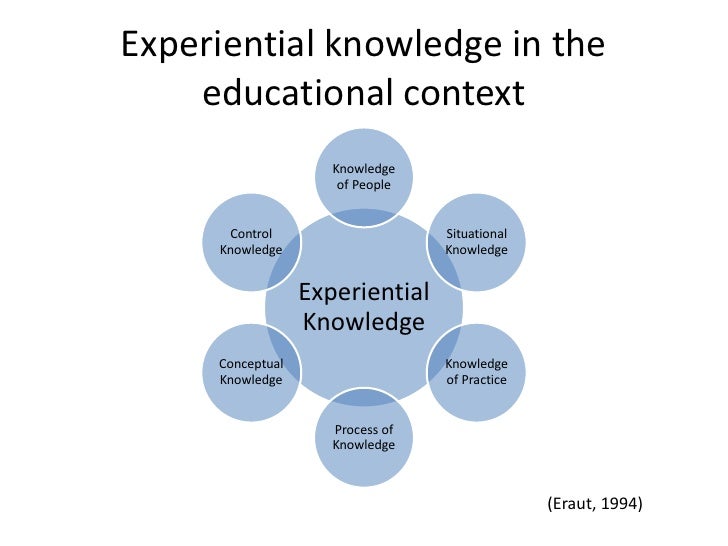 EXPERIENTIAL KNOWLEDGE EPUB DOWNLOAD EXPERIENTIAL KNOWLEDGE EPUB DOWNLOAD