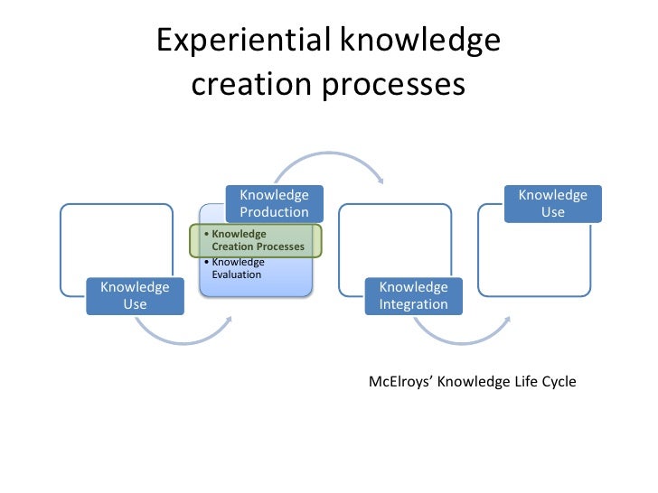 Experiential Knowledge Creation Processes