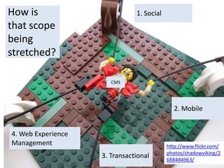 How is                         1. Social
that scope
being
stretched?

                       CMS




                     ...