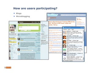 How are users participating?
 Blogs
 Microblogging
 Wikis
 User Contributed Content
 (Photos, Videos, News)