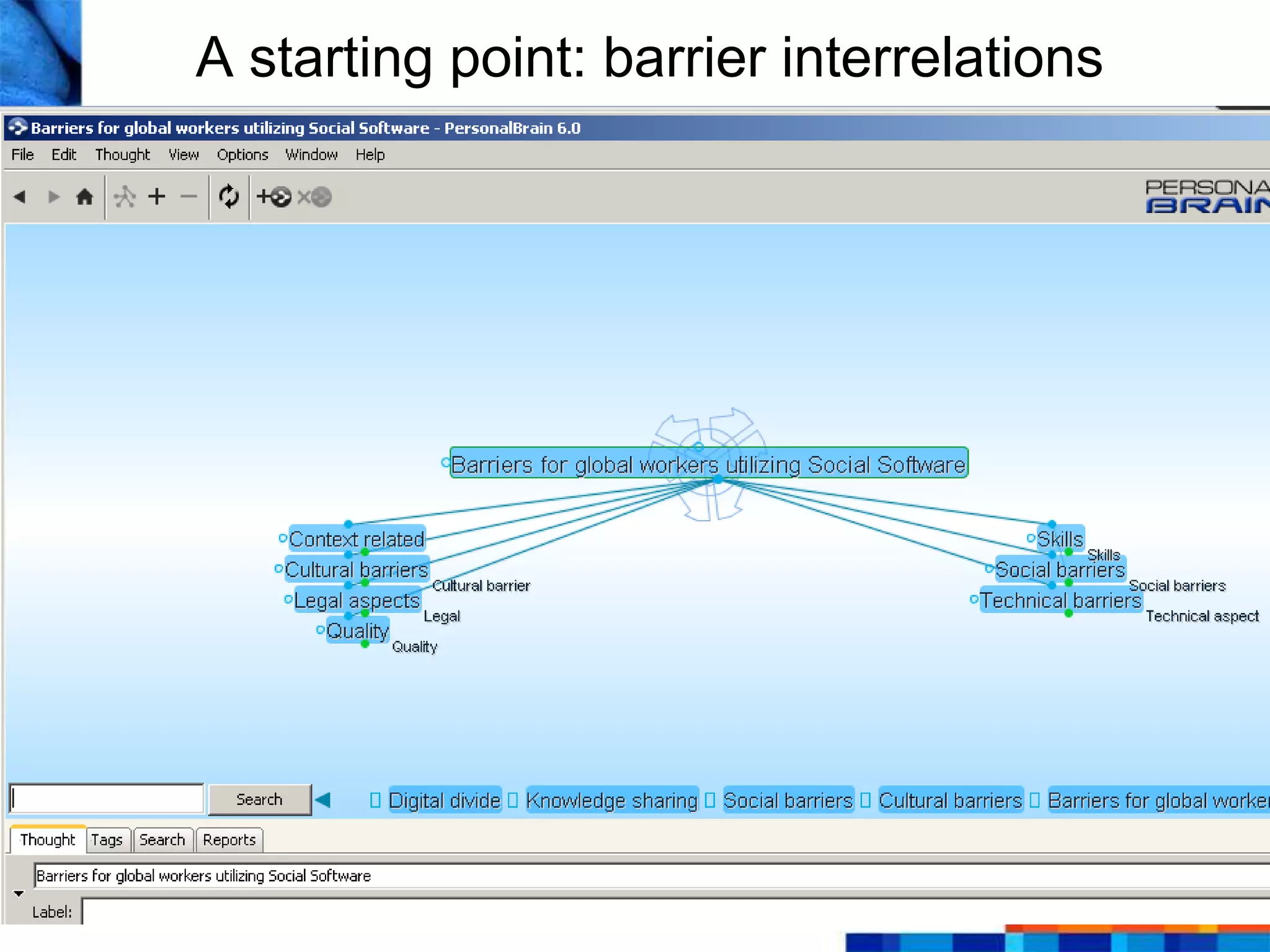 A starting point: barrier interrelations