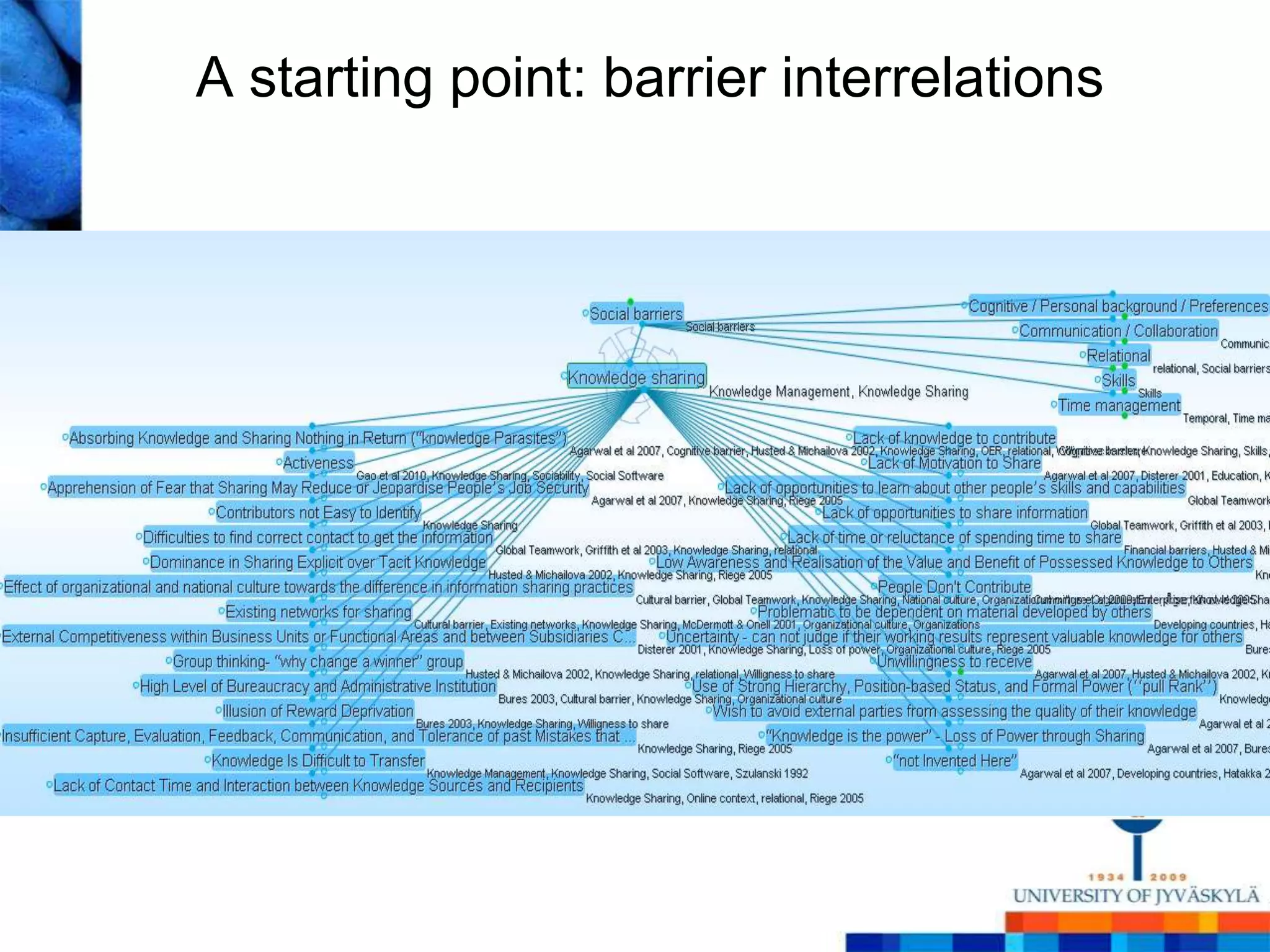 A starting point: barrier interrelations