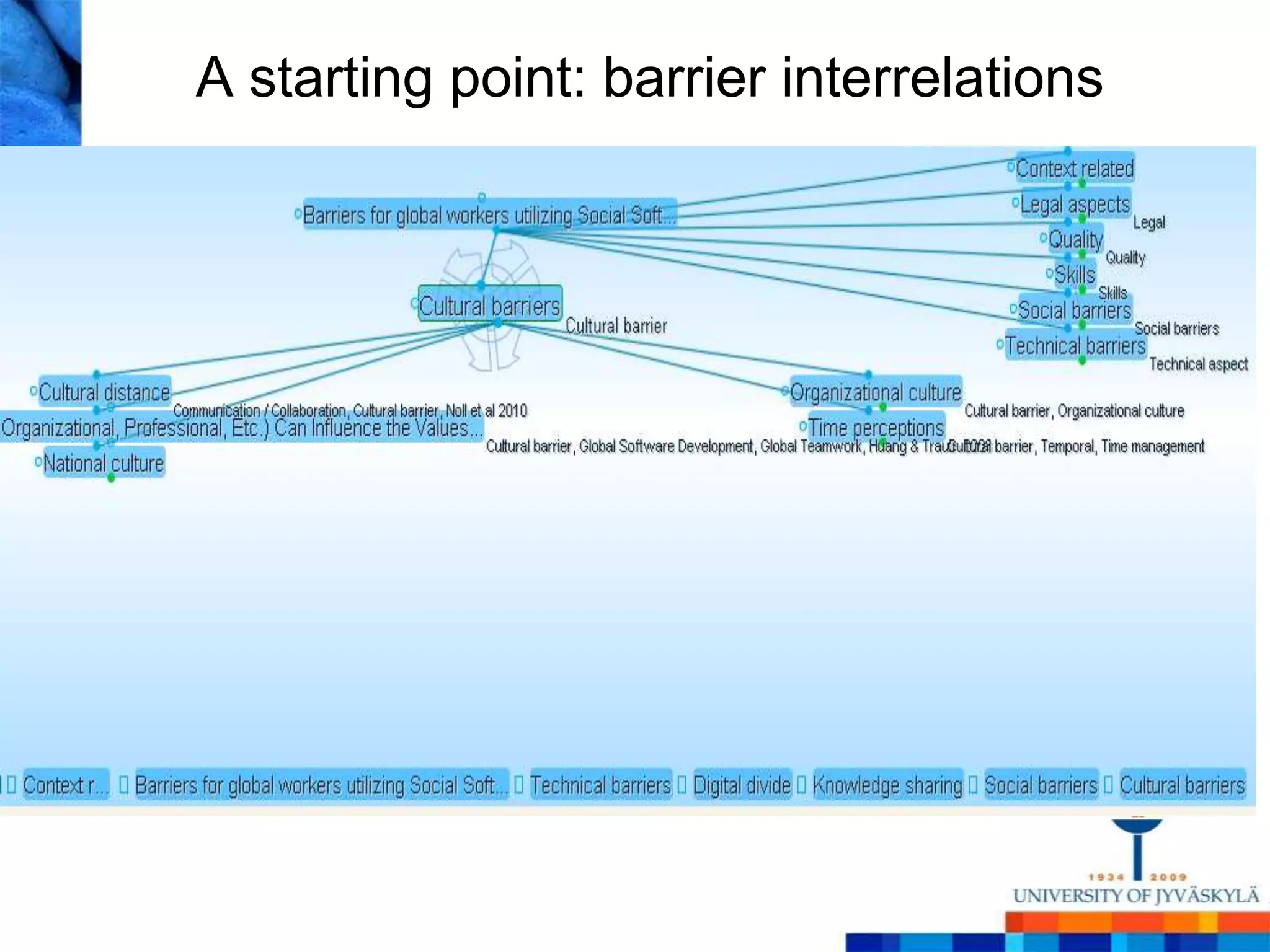 A starting point: barrier interrelations