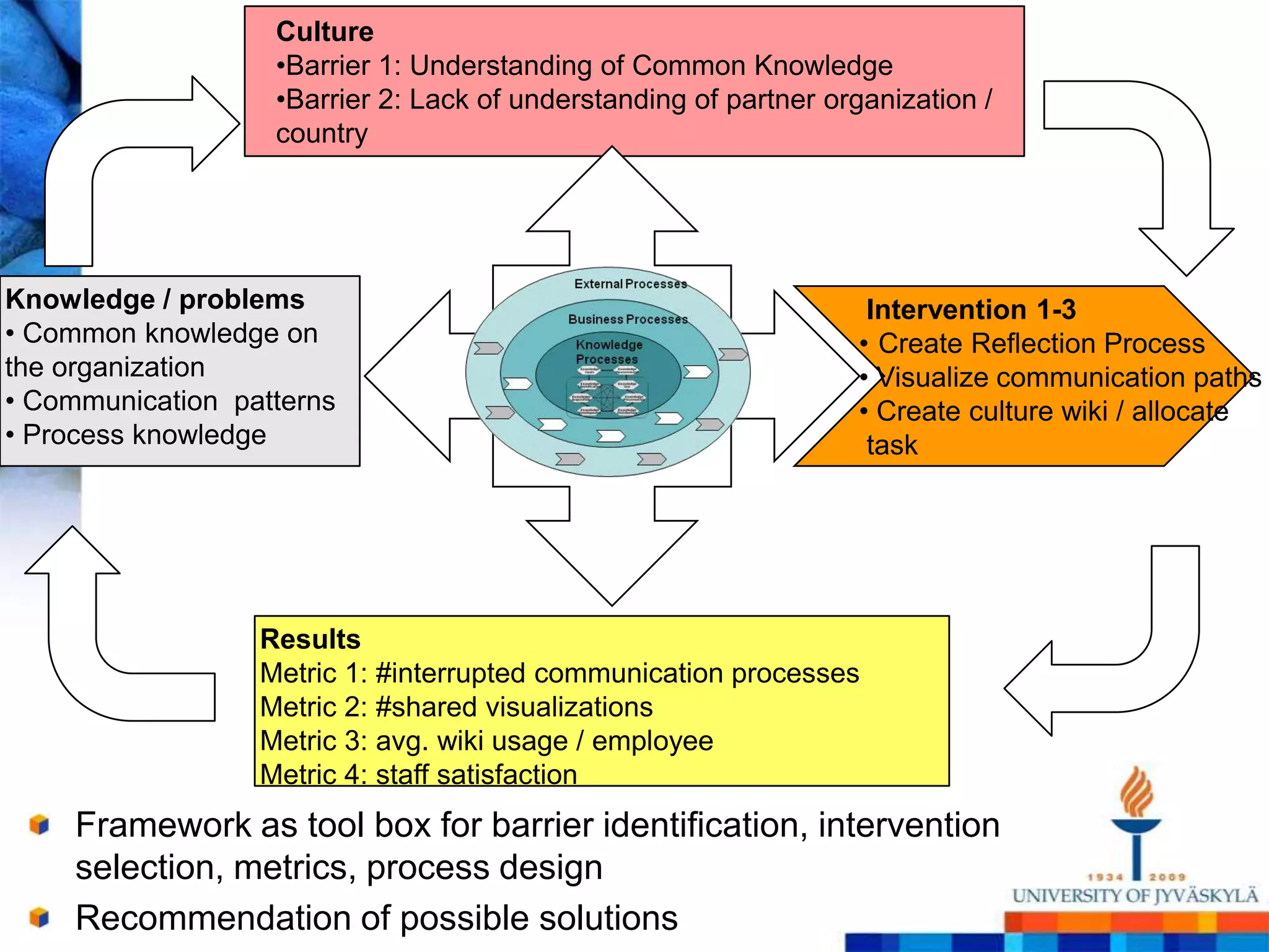 CultureBarrier 1: Understanding of Common Knowledge