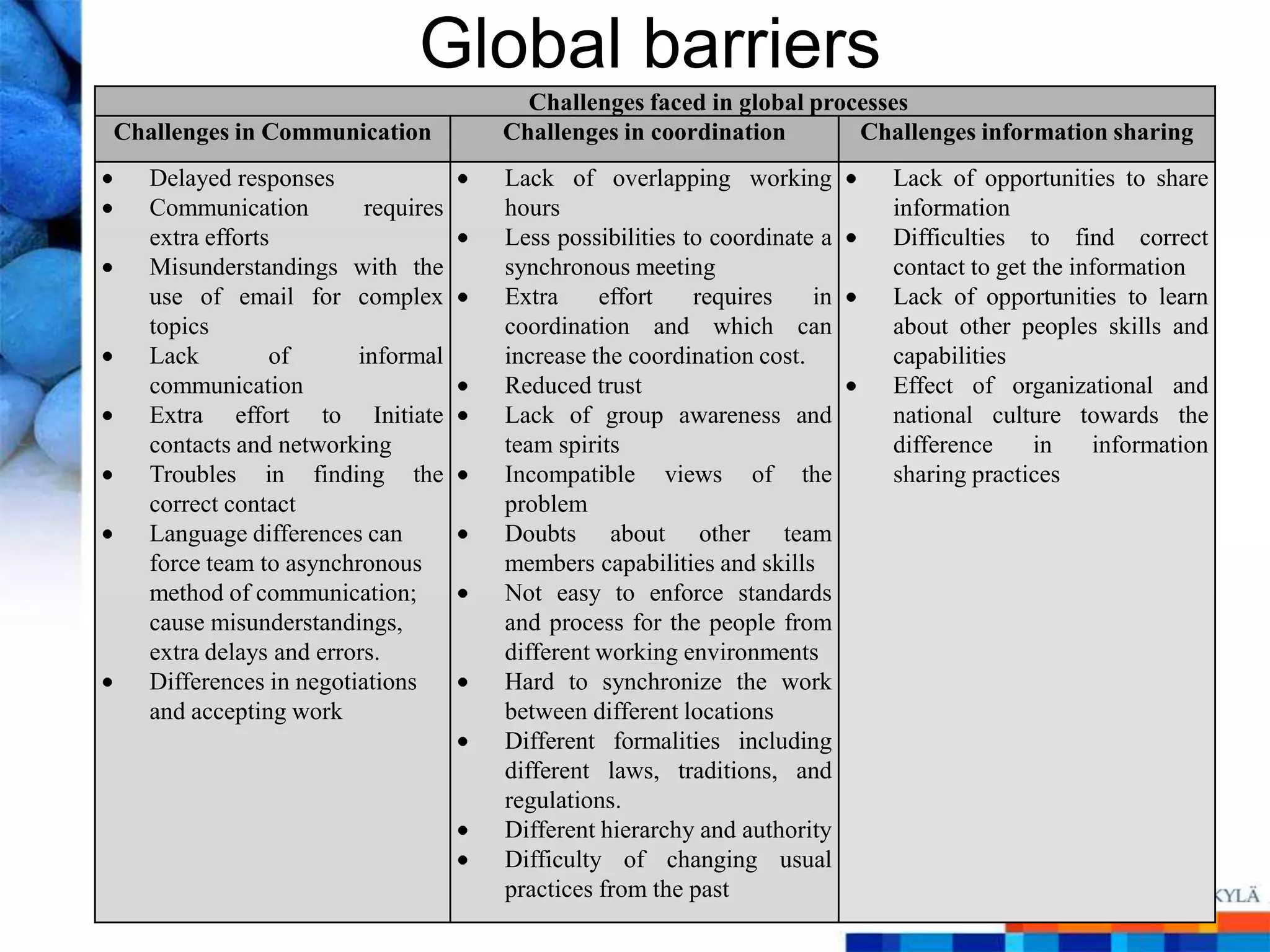 Global barriers