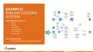 Environmental Control Systems Examples Environmental Control Library - Overview | PPTX