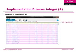 Implémentation Browser intégré (4)
     Utilisation du JSP loadedbud.jsp




Copyright ECL IP’S Software & Services - 1998-2008   Présentation ECL IP’S Software
 