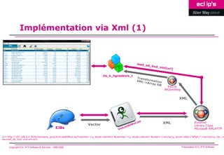 Implémentation via Xml (1)




                                                                               cls_k_lignedevis_t


                                                                                                                                 ExtLib
                                                                                                                                MSXmlHttp


                                                                                                                                            XML




                                                                    Vector                                                     XML                       External
                                                                                                                                                         Library Class
                                               EJBs                                                                                                      Microsoft XMLHTTP

url='http://192.168.0.6:9000/kerosene_java/XmlLoadEdBud.jsp?cdentite='+g_etude.cdentite+'&cdetude='+g_etude.cdetude+'&cdsel='+varchar(g_etude.cdsel)+'&flgfc='+varchar(cs_ker_co
res.load_ed_bud_xml(url=url);


     Copyright ECL IP’S Software & Services - 1998-2008                                                                                       Présentation ECL IP’S Software
 