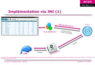Implémentation via JNI (1)


                                                                                                                                                               JNI/DLL




                                                                               cls_k_lignedevis_t




                                                                    Vector
                                               EJBs

url='http://192.168.0.6:9000/kerosene_java/XmlLoadEdBud.jsp?cdentite='+g_etude.cdentite+'&cdetude='+g_etude.cdetude+'&cdsel='+varchar(g_etude.cdsel)+'&flgfc='+varchar(cs_ker_co
res.load_ed_bud_xml(url=url);


     Copyright ECL IP’S Software & Services - 1998-2008                                                                                       Présentation ECL IP’S Software
 