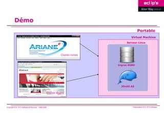 Démo
                                                                                               Portable
                                                                                         Virtual Machine
                                                                                      Serveur Linux




                                                                Clients riches


                                                                                 Ingres SGBD




                                                                                   JOnAS AS

                                                     Clients légers




Copyright ECL IP’S Software & Services - 1998-2008                                        Présentation ECL IP’S Software
 