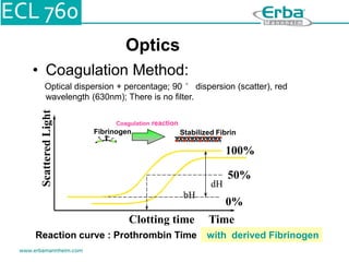 Optics
• Coagulation Method:
Optical dispersion + percentage; 90 ° dispersion (scatter), red
wavelength (630nm); There is no filter.
Clotting time Time
Scattered
Light
0%
100%
50%
bH
dH
Reaction curve : Prothrombin Time with derived Fibrinogen
Coagulation reaction
D D D D D D D D D D D D
D
D
D
D
D
D
D
D
D
D
D
D
E
E
E E
E E
E
E
E
E
E
E
Fibrinogen Stabilized Fibrin
 