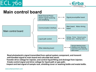 Main control board
Main control board
Multi-Channel Photo-
electric signal receiving
and amplifying
Communication interface
Liquid path control
Other detecting board
Signal pre-amplifier board
Main board、Motor driving
board
Syringe、Pump、Vacuum pump、
Syringe valve、Cleaning valve
Sample detecting board、
shielding cover detecting
board And Liquid detecting
alarm board
Read photoelectric signal transmitted from optical system component, and transmit
well-handled signal to main board and calculate test result;
Transfer drive voltage for injector, and control liquid filling and drainage from injector;
Create control signal and drive voltage for liquid path or gas path;
Inspect and test signal of sample rack, shielding cover or washing bottle and waste bottle.
 