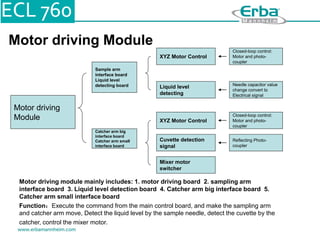 Motor driving Module
Motor driving
Module
Sample arm
interface board
Liquid level
detecting board
Catcher arm big
interface board
Catcher arm small
interface board
XYZ Motor Control
Liquid level
detecting
XYZ Motor Control
Cuvette detection
signal
Mixer motor
switcher
Closed-loop control:
Motor and photo-
coupler
Closed-loop control:
Motor and photo-
coupler
Needle capacitor value
change convert to
Electrical signal
Reflecting Photo-
coupler
Motor driving module mainly includes: 1. motor driving board 2. sampling arm
interface board 3. Liquid level detection board 4. Catcher arm big interface board 5.
Catcher arm small interface board
Function：Execute the command from the main control board, and make the sampling arm
and catcher arm move, Detect the liquid level by the sample needle, detect the cuvette by the
catcher, control the mixer motor.
 