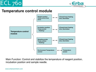 Temperature control module
Temperature control
module
Reagent position
Temp-control (Cold
store)
Incubation position
Temp-control
（Heating）
Sampling probe
Temp-control
（Heating）
Environment Temperature
control
(Closed-loop) Heating
wire, thermistor
(Closed-loop) Heating
wire, thermostor
(Closed-loop) Heating
wire, thermistor
Temperature
sensor
Main Function: Control and stabilize the temperature of reagent position,
incubation position and sample needle.
 