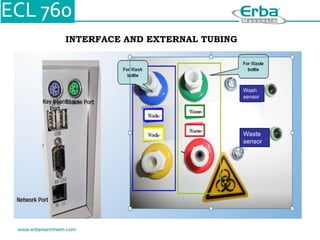 INTERFACE AND EXTERNAL TUBING
Wash
sensor
Waste
sensor
 