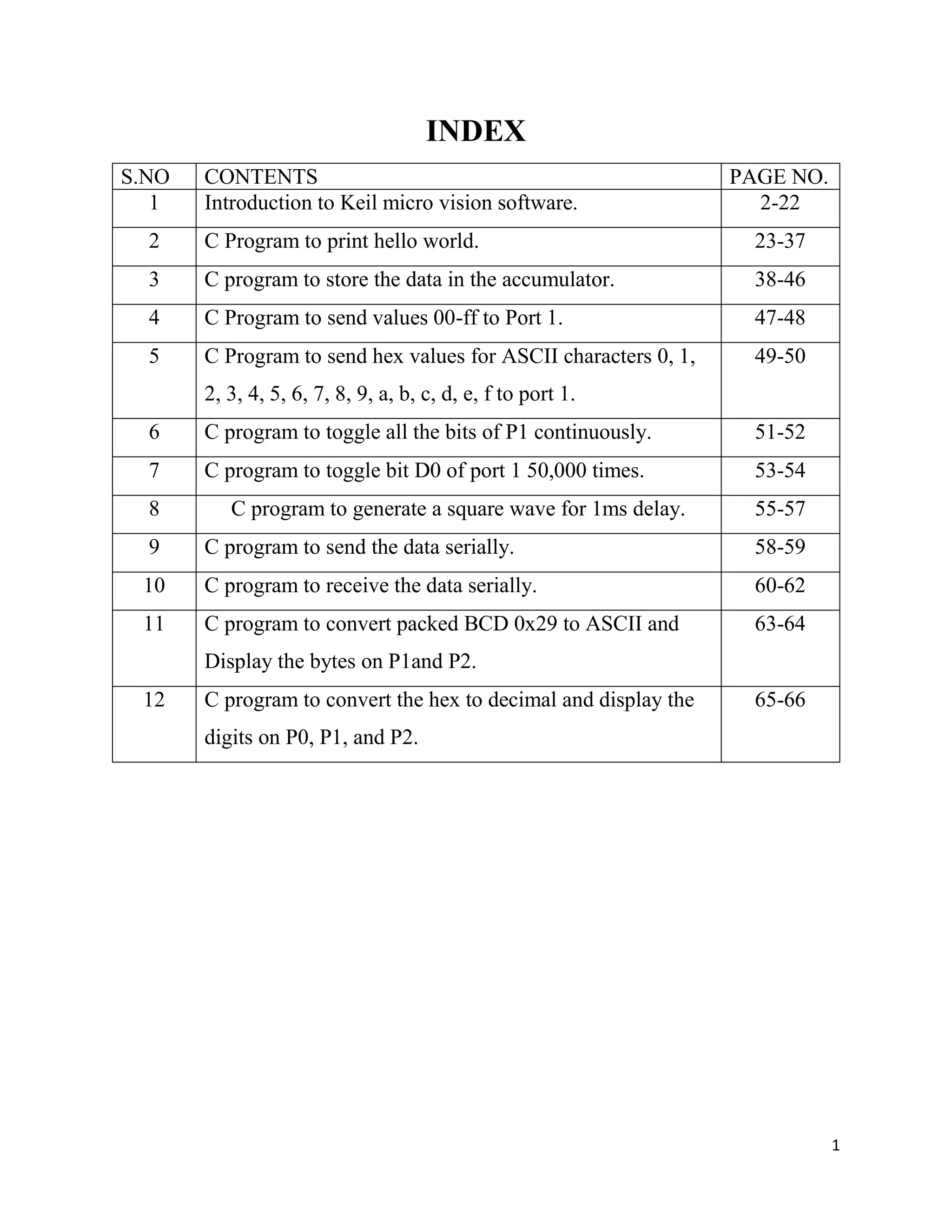 1
INDEX
S.NO CONTENTS PAGE NO.
1 Introduction to Keil micro vision software. 2-22
2 C Program to print hello world. 23-37
3 C program to store the data in the accumulator. 38-46
4 C Program to send values 00-ff to Port 1. 47-48
5 C Program to send hex values for ASCII characters 0, 1,
2, 3, 4, 5, 6, 7, 8, 9, a, b, c, d, e, f to port 1.
49-50
6 C program to toggle all the bits of P1 continuously. 51-52
7 C program to toggle bit D0 of port 1 50,000 times. 53-54
8 C program to generate a square wave for 1ms delay. 55-57
9 C program to send the data serially. 58-59
10 C program to receive the data serially. 60-62
11 C program to convert packed BCD 0x29 to ASCII and
Display the bytes on P1and P2.
63-64
12 C program to convert the hex to decimal and display the
digits on P0, P1, and P2.
65-66
 
