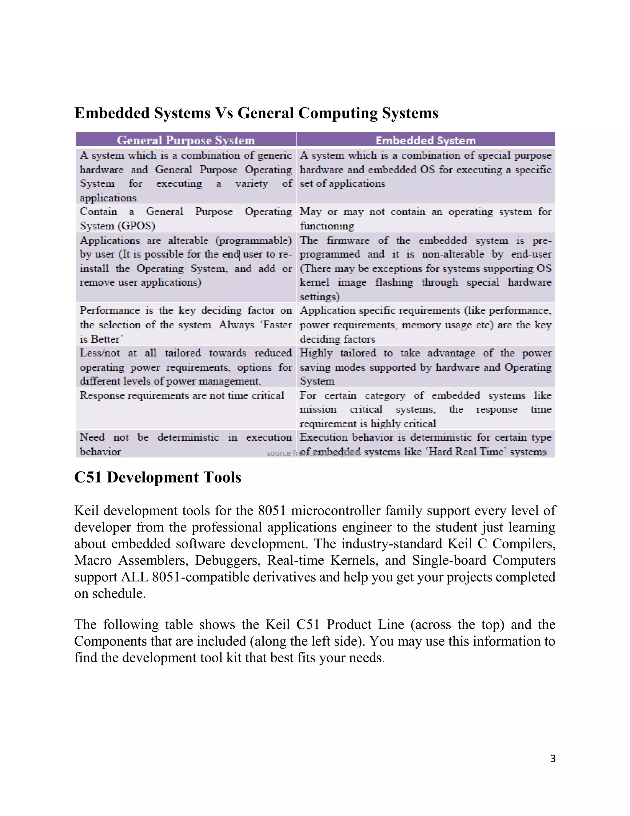 3
Embedded Systems Vs General Computing Systems
C51 Development Tools
Keil development tools for the 8051 microcontroller family support every level of
developer from the professional applications engineer to the student just learning
about embedded software development. The industry-standard Keil C Compilers,
Macro Assemblers, Debuggers, Real-time Kernels, and Single-board Computers
support ALL 8051-compatible derivatives and help you get your projects completed
on schedule.
The following table shows the Keil C51 Product Line (across the top) and the
Components that are included (along the left side). You may use this information to
find the development tool kit that best fits your needs.
 