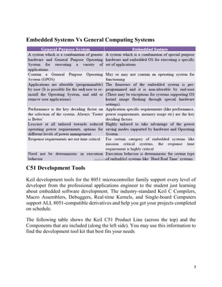 3
Embedded Systems Vs General Computing Systems
C51 Development Tools
Keil development tools for the 8051 microcontroller family support every level of
developer from the professional applications engineer to the student just learning
about embedded software development. The industry-standard Keil C Compilers,
Macro Assemblers, Debuggers, Real-time Kernels, and Single-board Computers
support ALL 8051-compatible derivatives and help you get your projects completed
on schedule.
The following table shows the Keil C51 Product Line (across the top) and the
Components that are included (along the left side). You may use this information to
find the development tool kit that best fits your needs.
 