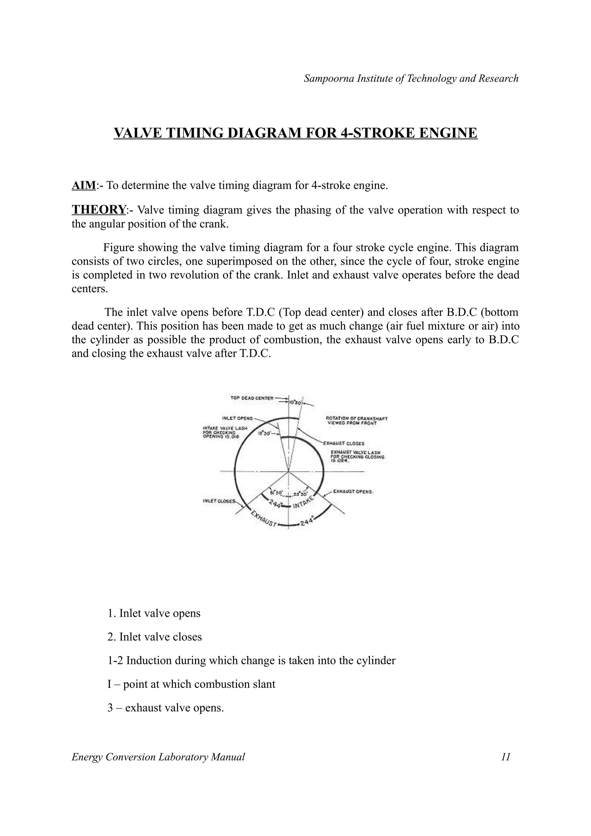 Sampoorna Institute of Technology and Research 
VALVE TIMING DIAGRAM FOR 4-STROKE ENGINE 
AIM:- To determine the valve timing diagram for 4-stroke engine. 
THEORY:- Valve timing diagram gives the phasing of the valve operation with respect to 
the angular position of the crank. 
Figure showing the valve timing diagram for a four stroke cycle engine. This diagram 
consists of two circles, one superimposed on the other, since the cycle of four, stroke engine 
is completed in two revolution of the crank. Inlet and exhaust valve operates before the dead 
centers. 
The inlet valve opens before T.D.C (Top dead center) and closes after B.D.C (bottom 
dead center). This position has been made to get as much change (air fuel mixture or air) into 
the cylinder as possible the product of combustion, the exhaust valve opens early to B.D.C 
and closing the exhaust valve after T.D.C. 
1. Inlet valve opens 
2. Inlet valve closes 
1-2 Induction during which change is taken into the cylinder 
I – point at which combustion slant 
3 – exhaust valve opens. 
Energy Conversion Laboratory Manual 11 
 