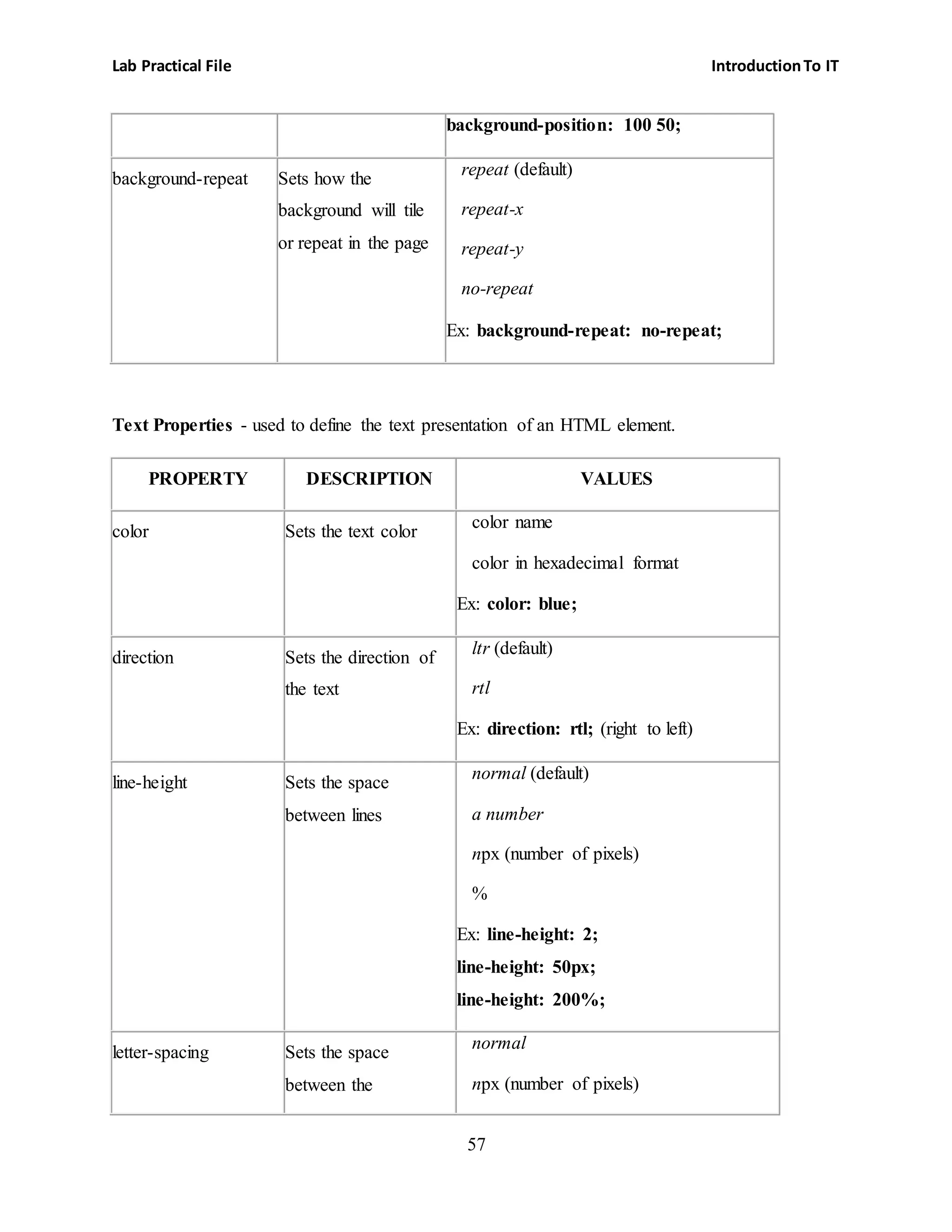 Lab Practical File IntroductionTo IT
57
background-position: 100 50;
background-repeat Sets how the
background will tile
or repeat in the page
 repeat (default)
 repeat-x
 repeat-y
 no-repeat
Ex: background-repeat: no-repeat;
Text Properties - used to define the text presentation of an HTML element.
PROPERTY DESCRIPTION VALUES
color Sets the text color
 color name
 color in hexadecimal format
Ex: color: blue;
direction Sets the direction of
the text
 ltr (default)
 rtl
Ex: direction: rtl; (right to left)
line-height Sets the space
between lines
 normal (default)
 a number
 npx (number of pixels)
 %
Ex: line-height: 2;
line-height: 50px;
line-height: 200%;
letter-spacing Sets the space
between the
 normal
 npx (number of pixels)
 