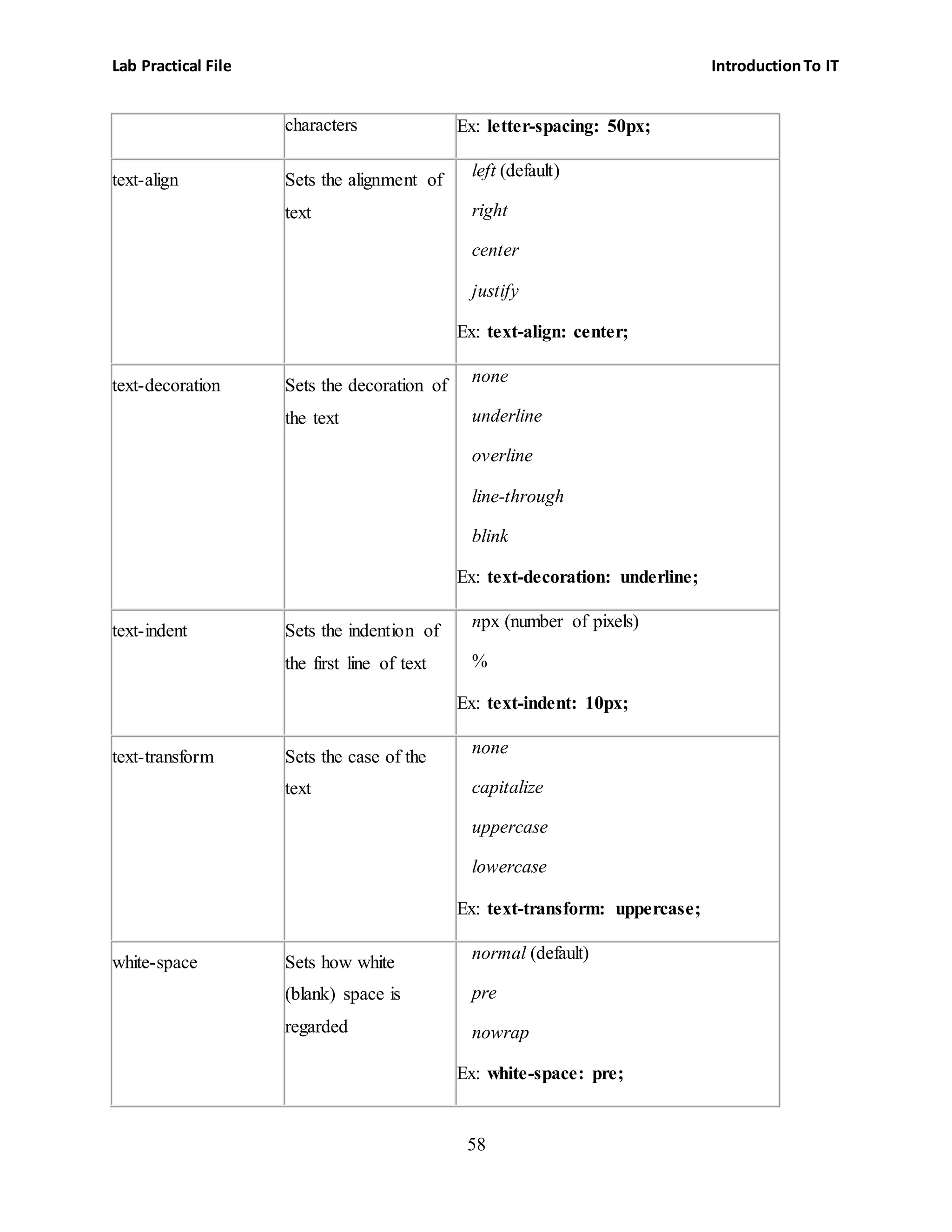 Lab Practical File IntroductionTo IT
58
characters Ex: letter-spacing: 50px;
text-align Sets the alignment of
text
 left (default)
 right
 center
 justify
Ex: text-align: center;
text-decoration Sets the decoration of
the text
 none
 underline
 overline
 line-through
 blink
Ex: text-decoration: underline;
text-indent Sets the indention of
the first line of text
 npx (number of pixels)
 %
Ex: text-indent: 10px;
text-transform Sets the case of the
text
 none
 capitalize
 uppercase
 lowercase
Ex: text-transform: uppercase;
white-space Sets how white
(blank) space is
regarded
 normal (default)
 pre
 nowrap
Ex: white-space: pre;
 