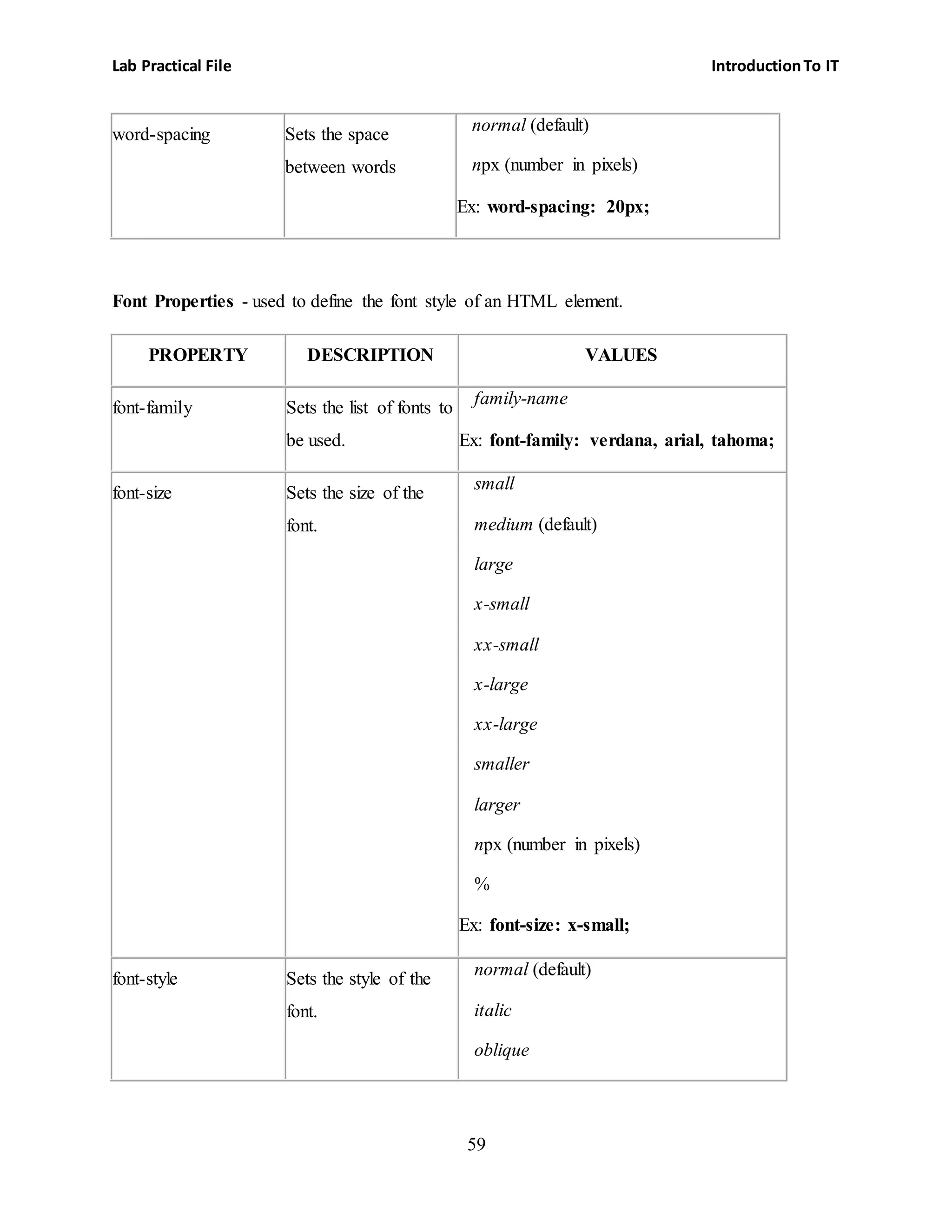 Lab Practical File IntroductionTo IT
59
word-spacing Sets the space
between words
 normal (default)
 npx (number in pixels)
Ex: word-spacing: 20px;
Font Properties - used to define the font style of an HTML element.
PROPERTY DESCRIPTION VALUES
font-family Sets the list of fonts to
be used.
 family-name
Ex: font-family: verdana, arial, tahoma;
font-size Sets the size of the
font.
 small
 medium (default)
 large
 x-small
 xx-small
 x-large
 xx-large
 smaller
 larger
 npx (number in pixels)
 %
Ex: font-size: x-small;
font-style Sets the style of the
font.
 normal (default)
 italic
 oblique
 