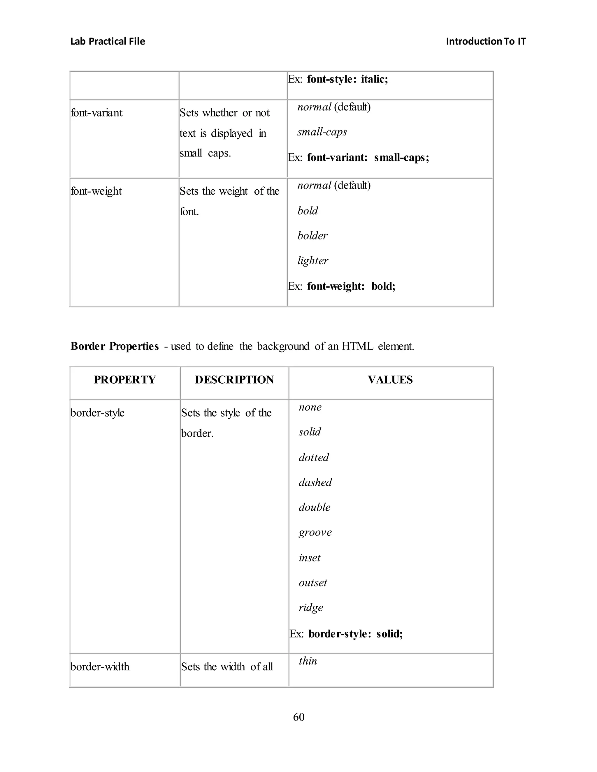 Lab Practical File IntroductionTo IT
60
Ex: font-style: italic;
font-variant Sets whether or not
text is displayed in
small caps.
 normal (default)
 small-caps
Ex: font-variant: small-caps;
font-weight Sets the weight of the
font.
 normal (default)
 bold
 bolder
 lighter
Ex: font-weight: bold;
Border Properties - used to define the background of an HTML element.
PROPERTY DESCRIPTION VALUES
border-style Sets the style of the
border.
 none
 solid
 dotted
 dashed
 double
 groove
 inset
 outset
 ridge
Ex: border-style: solid;
border-width Sets the width of all
 thin
 