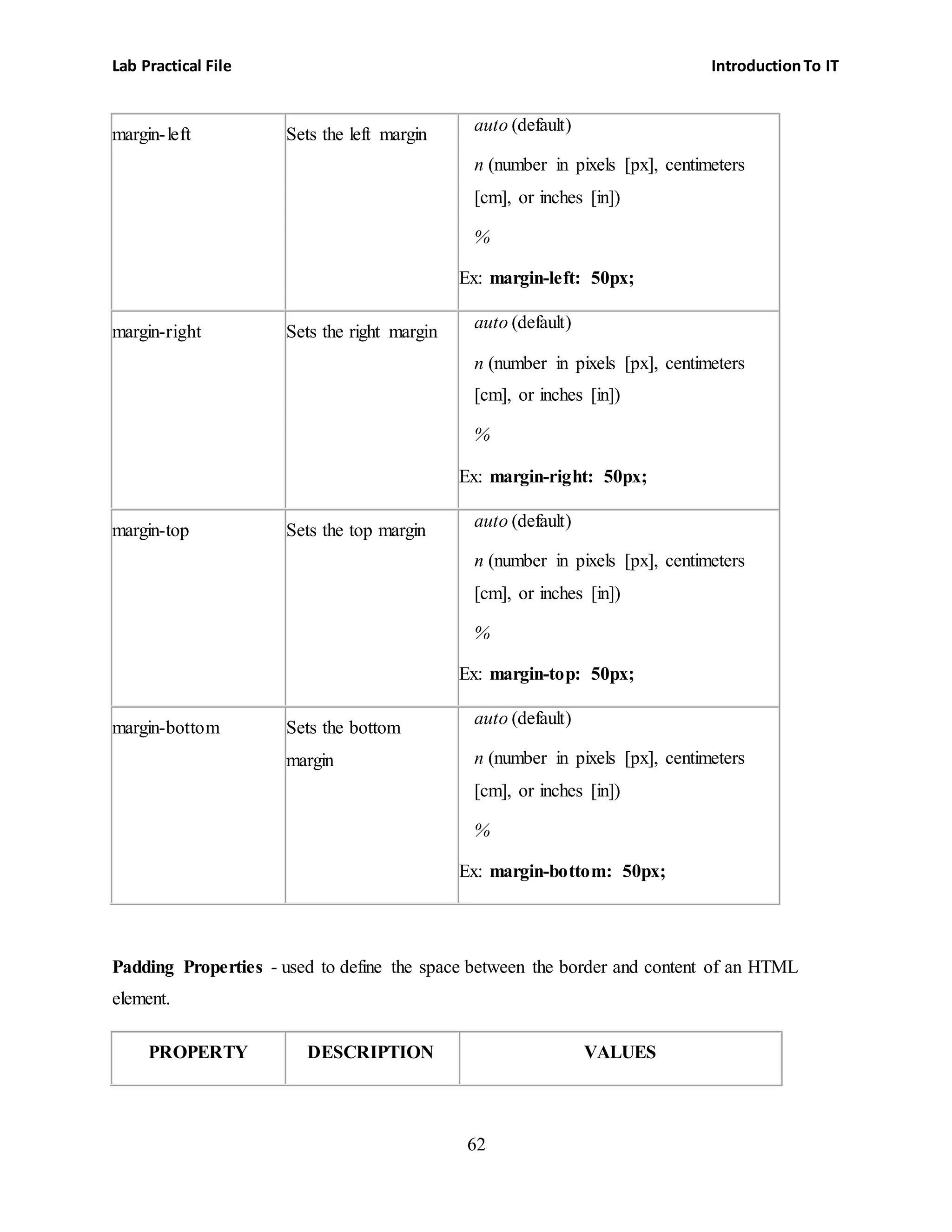Lab Practical File IntroductionTo IT
62
margin-left Sets the left margin
 auto (default)
 n (number in pixels [px], centimeters
[cm], or inches [in])
 %
Ex: margin-left: 50px;
margin-right Sets the right margin
 auto (default)
 n (number in pixels [px], centimeters
[cm], or inches [in])
 %
Ex: margin-right: 50px;
margin-top Sets the top margin  auto (default)
 n (number in pixels [px], centimeters
[cm], or inches [in])
 %
Ex: margin-top: 50px;
margin-bottom Sets the bottom
margin
 auto (default)
 n (number in pixels [px], centimeters
[cm], or inches [in])
 %
Ex: margin-bottom: 50px;
Padding Properties - used to define the space between the border and content of an HTML
element.
PROPERTY DESCRIPTION VALUES
 