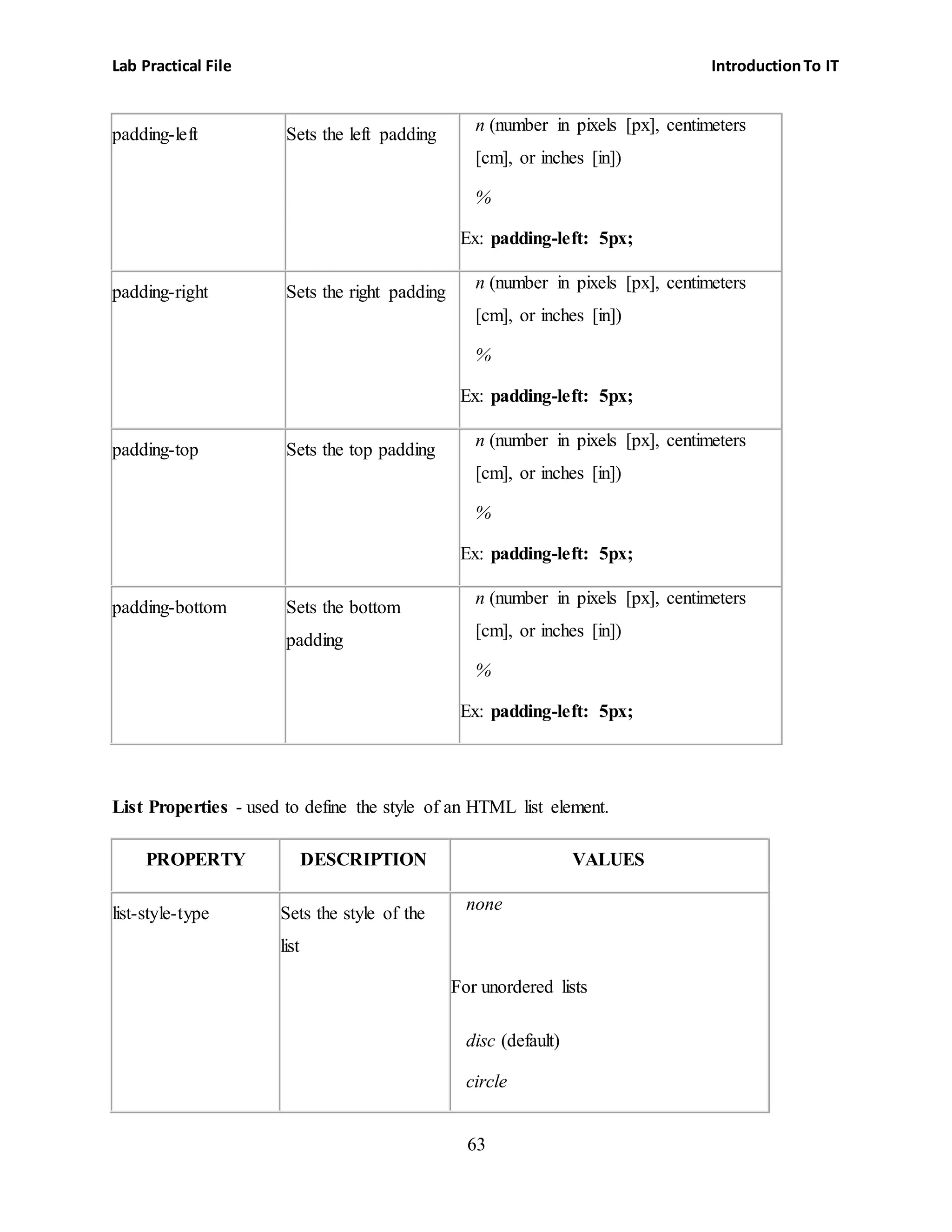 Lab Practical File IntroductionTo IT
63
padding-left Sets the left padding
 n (number in pixels [px], centimeters
[cm], or inches [in])
 %
Ex: padding-left: 5px;
padding-right Sets the right padding
 n (number in pixels [px], centimeters
[cm], or inches [in])
 %
Ex: padding-left: 5px;
padding-top Sets the top padding
 n (number in pixels [px], centimeters
[cm], or inches [in])
 %
Ex: padding-left: 5px;
padding-bottom Sets the bottom
padding
 n (number in pixels [px], centimeters
[cm], or inches [in])
 %
Ex: padding-left: 5px;
List Properties - used to define the style of an HTML list element.
PROPERTY DESCRIPTION VALUES
list-style-type Sets the style of the
list
 none
For unordered lists
 disc (default)
 circle
 
