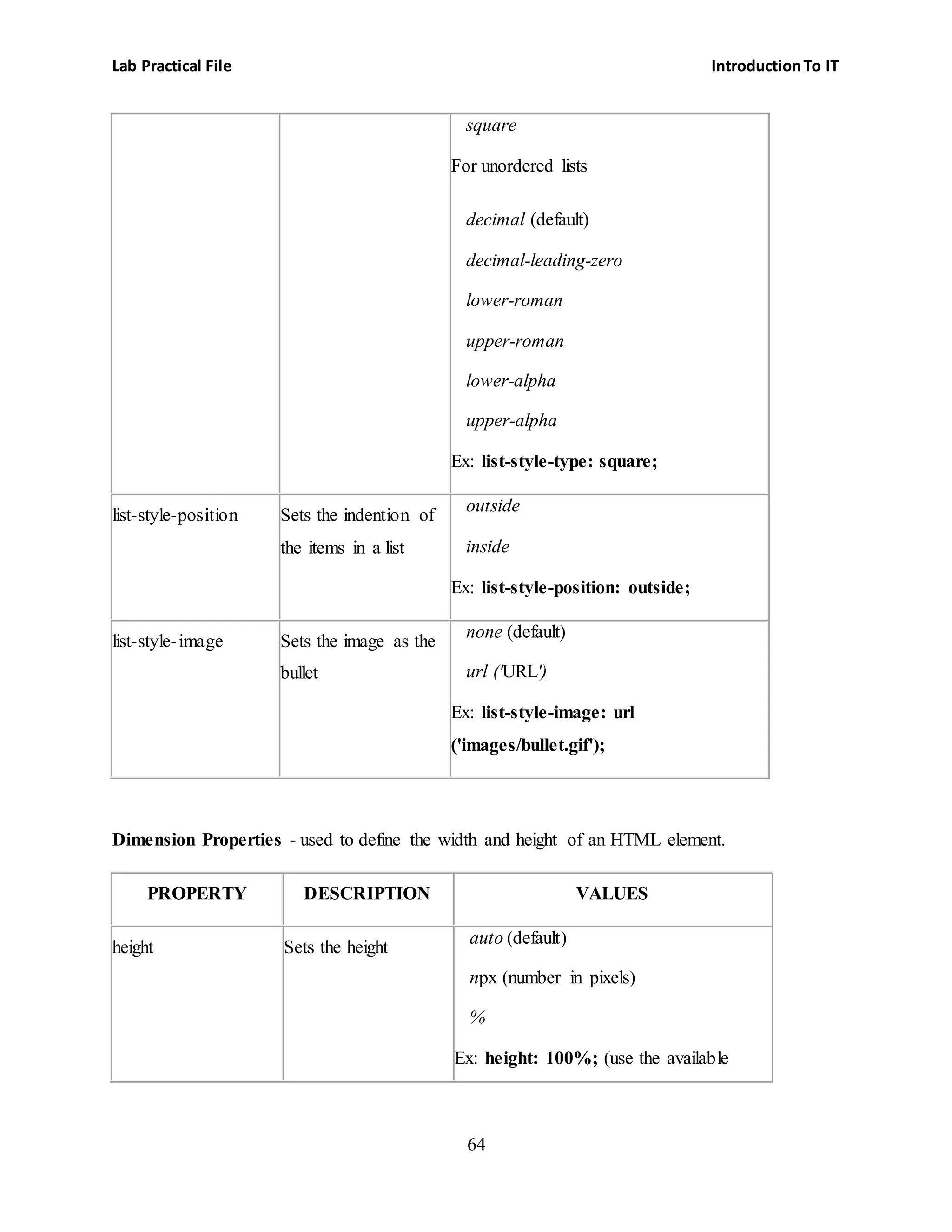 Lab Practical File IntroductionTo IT
64
 square
For unordered lists
 decimal (default)
 decimal-leading-zero
 lower-roman
 upper-roman
 lower-alpha
 upper-alpha
Ex: list-style-type: square;
list-style-position Sets the indention of
the items in a list
 outside
 inside
Ex: list-style-position: outside;
list-style-image Sets the image as the
bullet
 none (default)
 url ('URL')
Ex: list-style-image: url
('images/bullet.gif');
Dimension Properties - used to define the width and height of an HTML element.
PROPERTY DESCRIPTION VALUES
height Sets the height
 auto (default)
 npx (number in pixels)
 %
Ex: height: 100%; (use the available
 